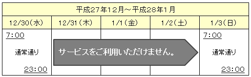 でんさいネット臨時休止