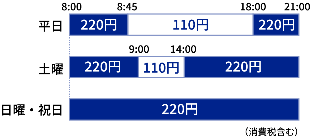 イオン銀行