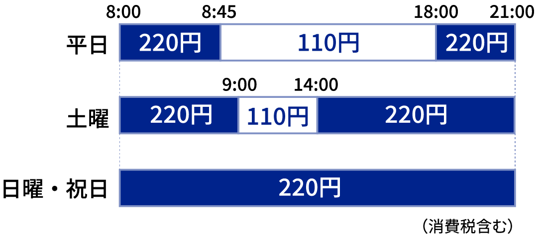 ゆうちょ銀行