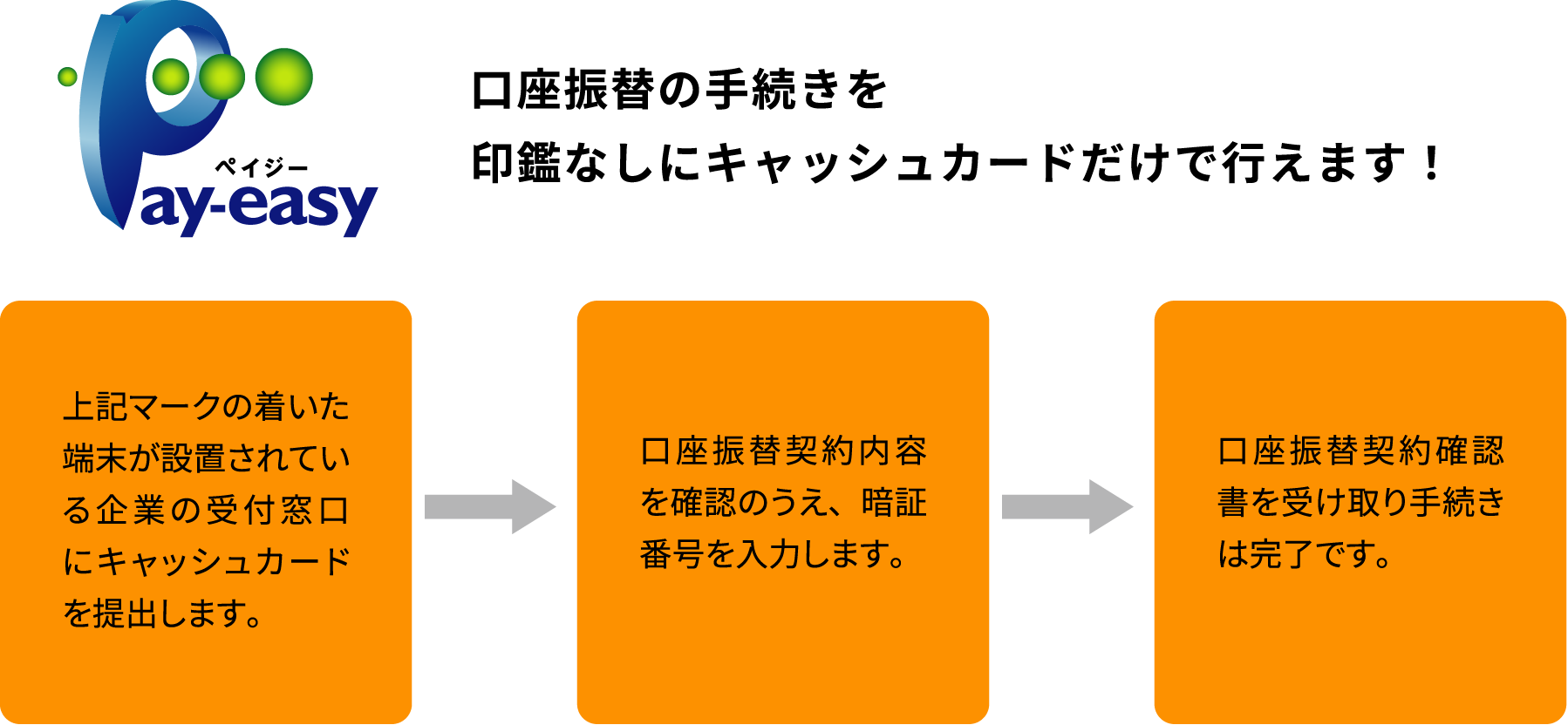 ペイジーご利用方法