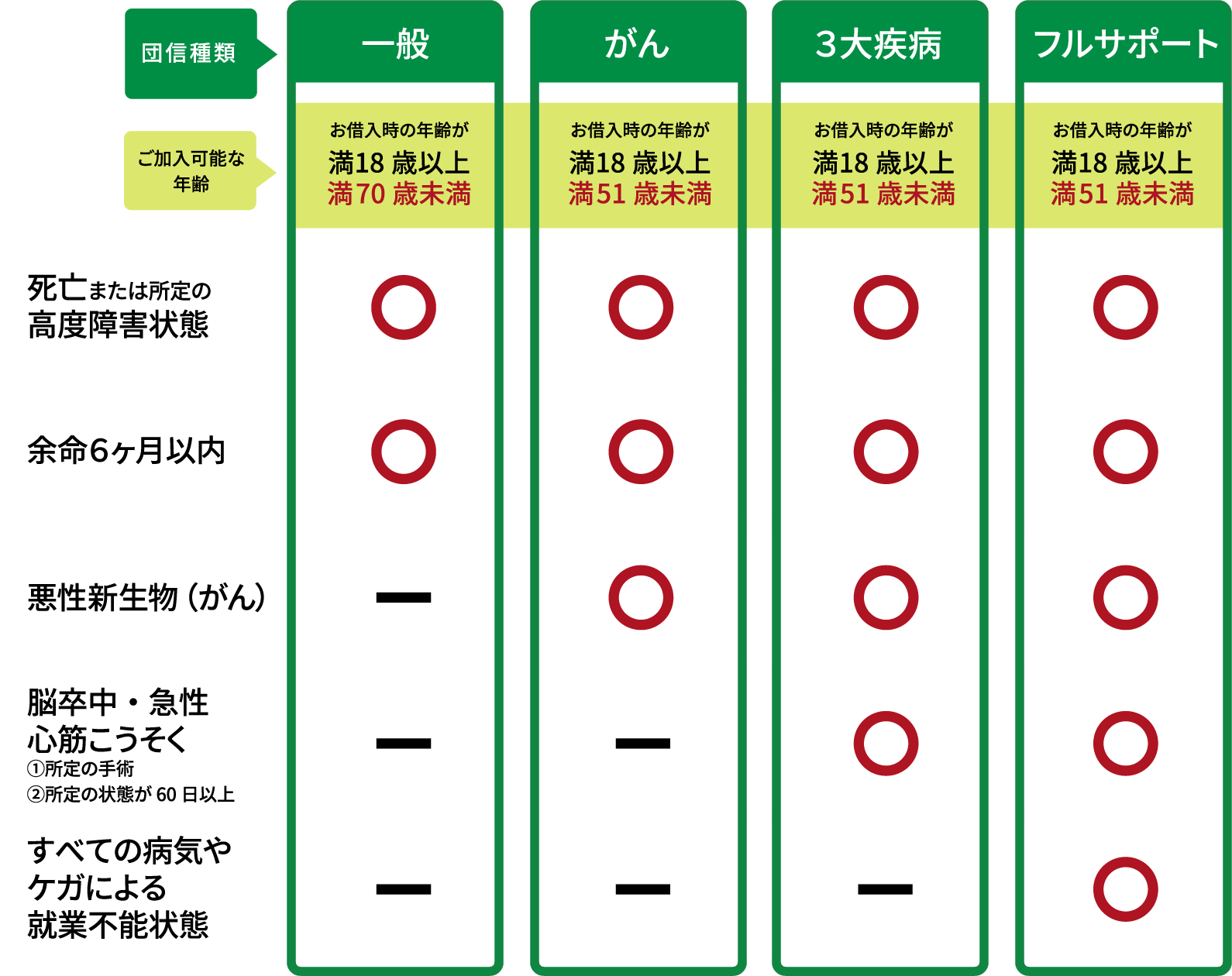 商品ラインナップ