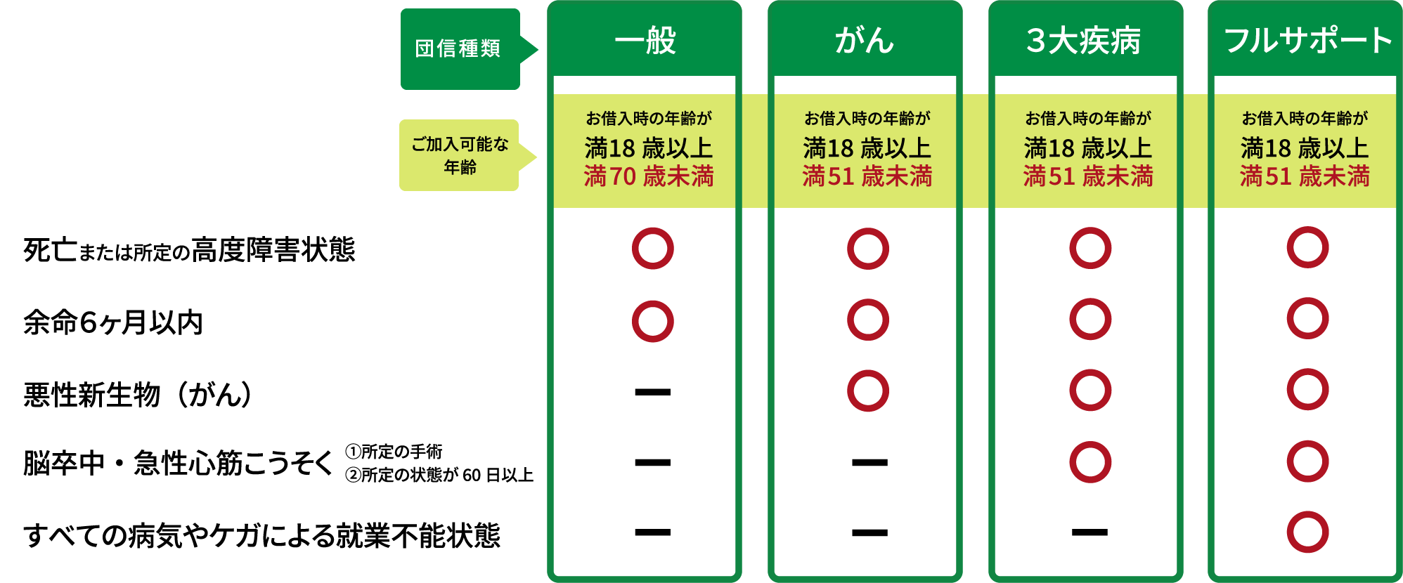 商品ラインナップ