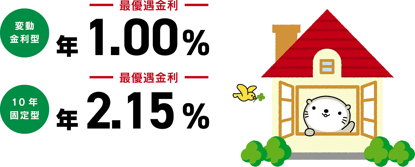 キャンペーン特別金利