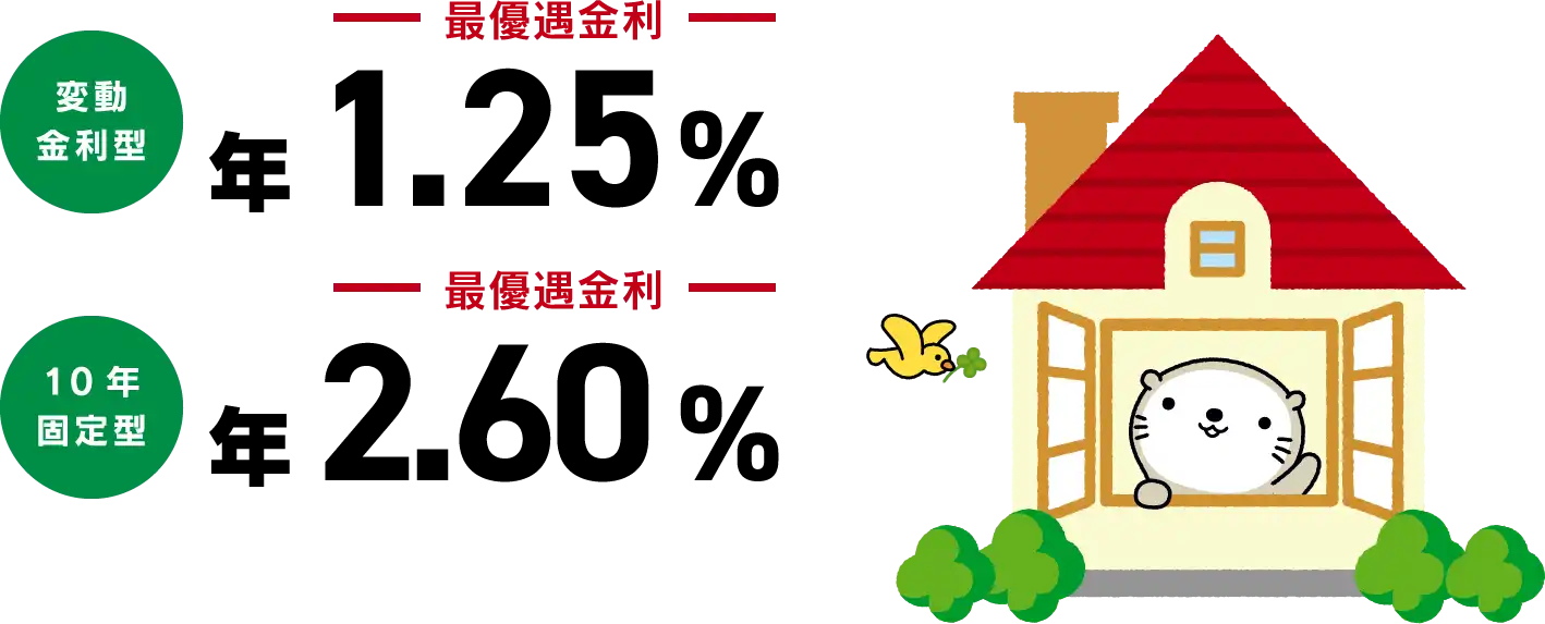 キャンペーン特別金利