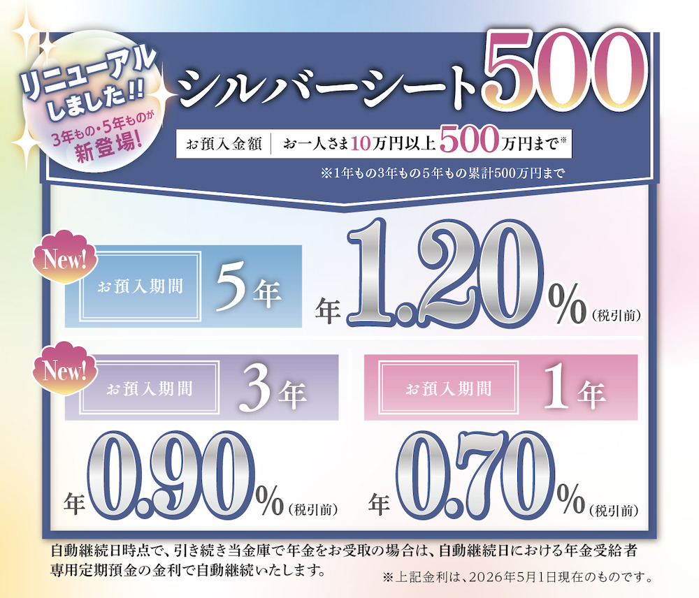 金利上乗せ定期預金「シルバーシート500」